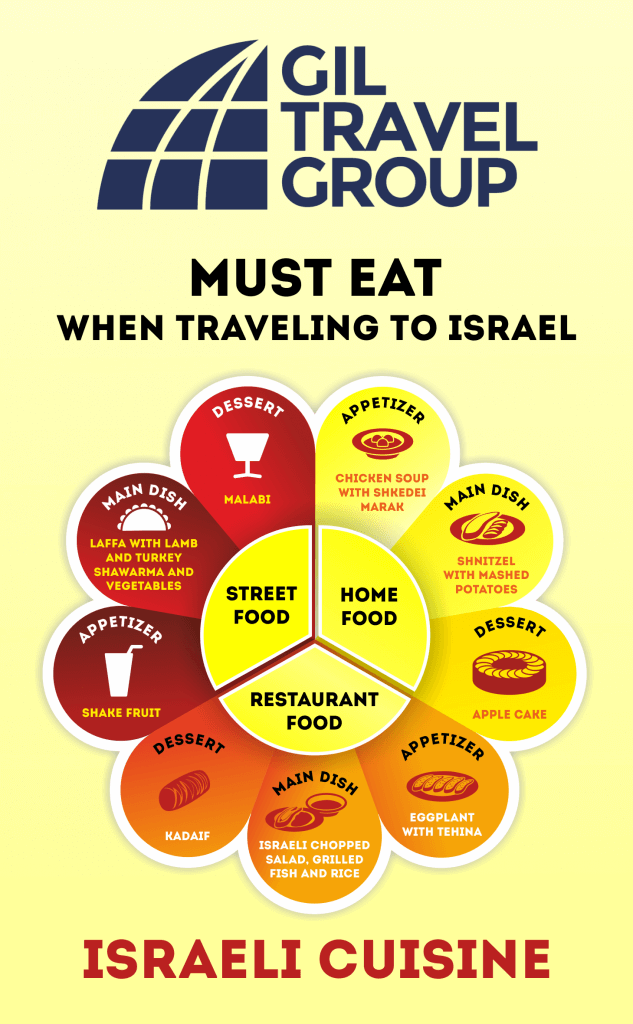 colorful infographic israel foods